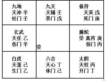 奇門遁甲 原理|零基礎學習奇門遁甲，從入門到起局